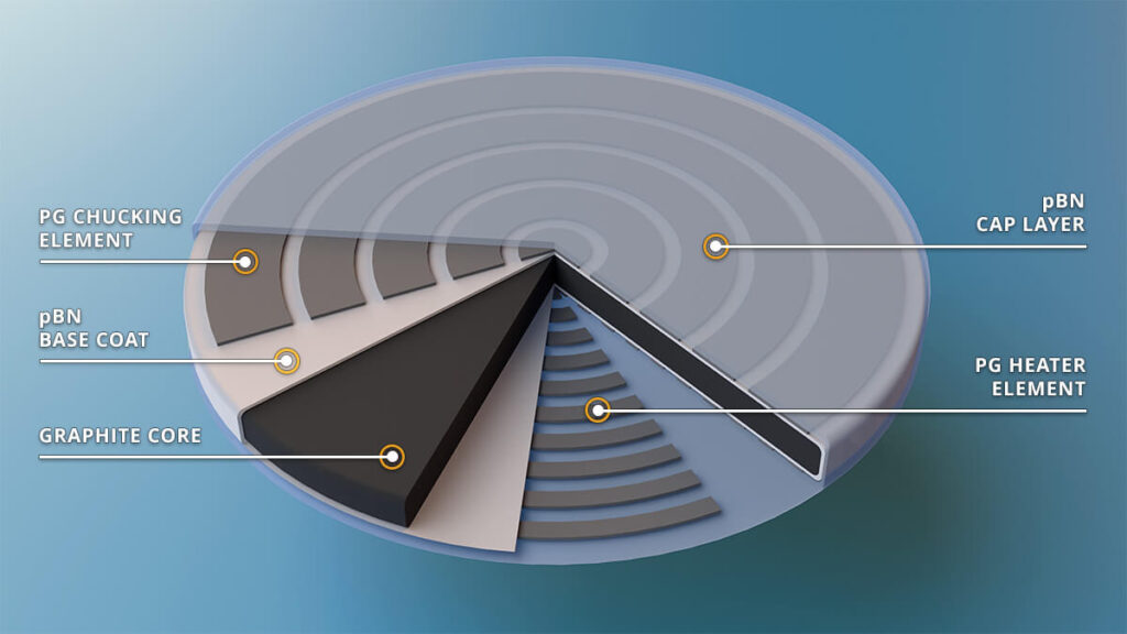 pbn heaters element cross section